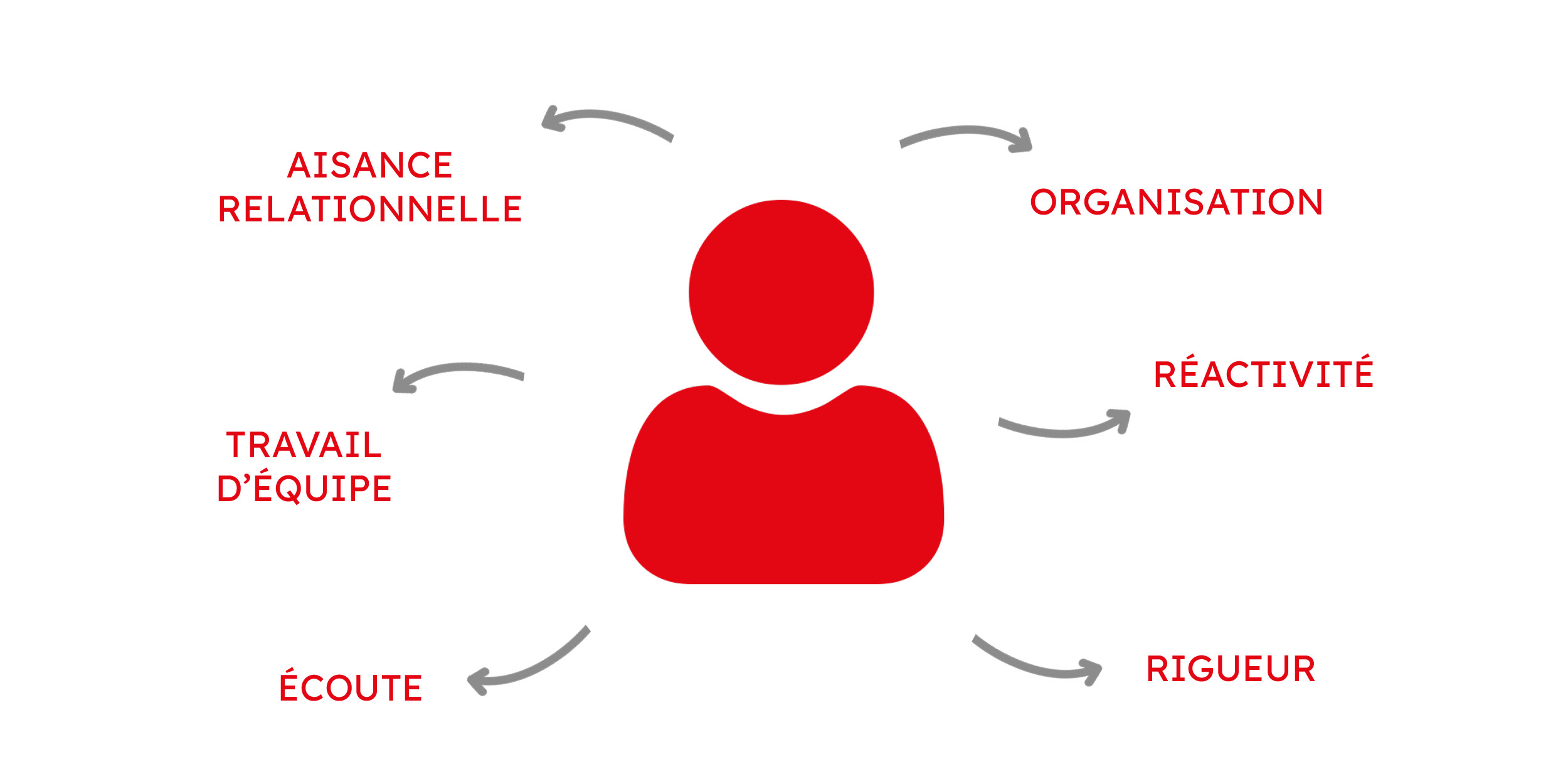 AssCom Afrique – 20252